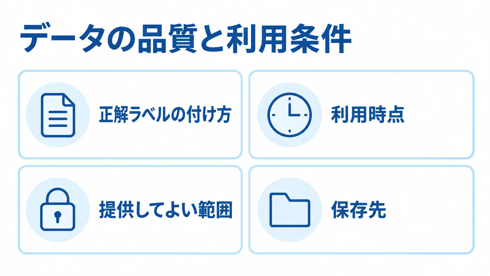 正解ラベルの付け方、利用時点、提供してよい範囲、保存先を4枚のカードに整理した図。