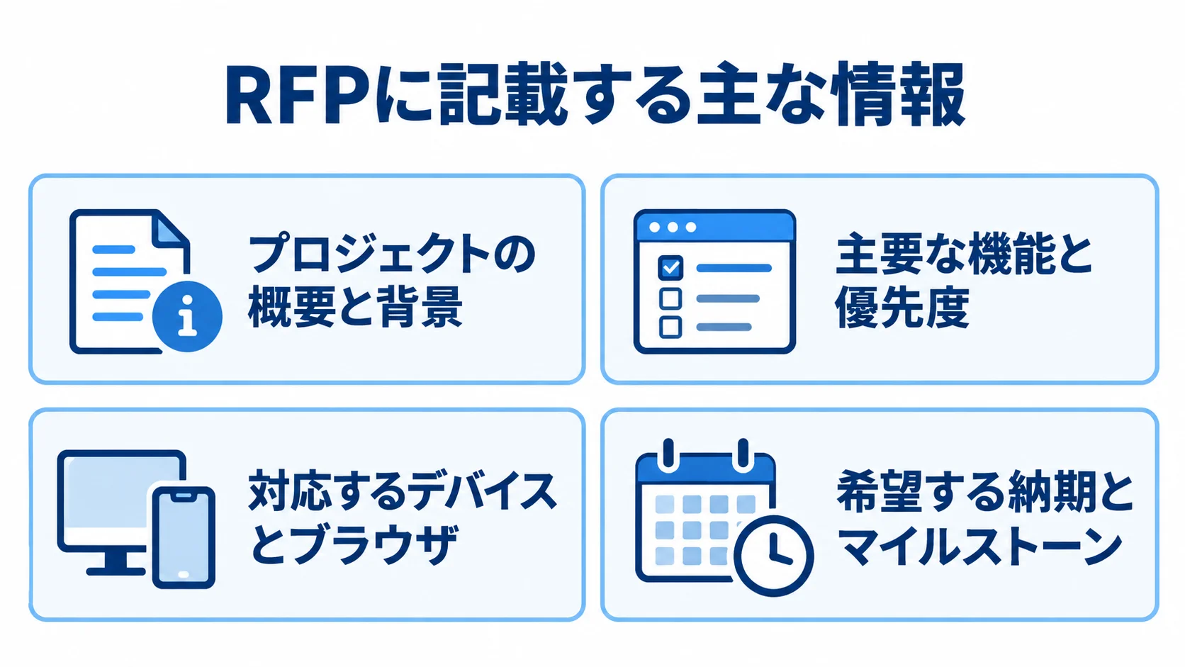 JavaScript開発の発注前にRFPへ記載する主な情報 RFPに整理するプロジェクト概要、機能、対応環境、納期の4項目を示した図解。