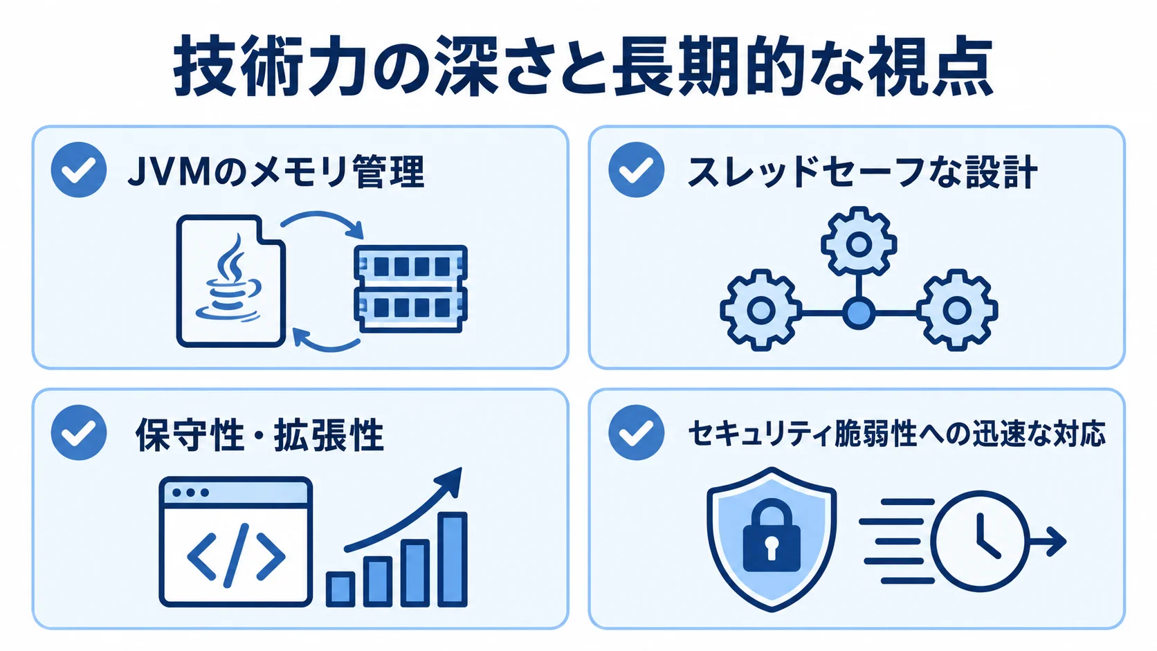技術力の深さと長期的な視点を示し、JVMのメモリ管理や保守性など4つの観点を並べた図