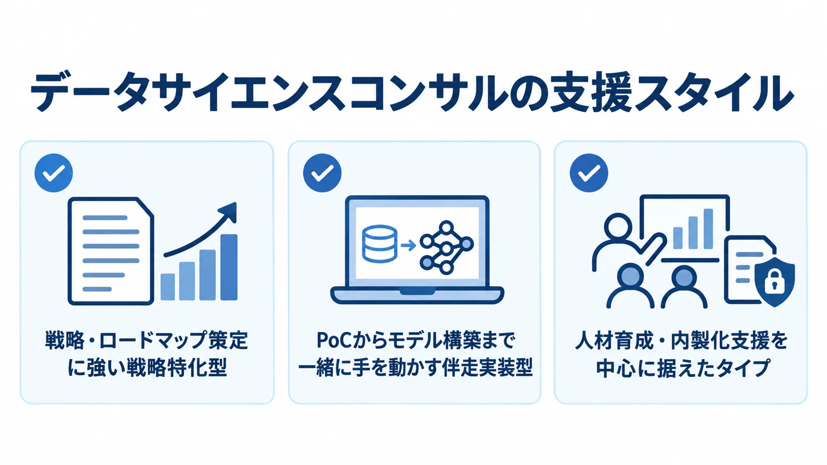 データサイエンスコンサルの支援スタイル 戦略特化型、伴走実装型、人材育成・内製化支援の3つの支援スタイルをカードで示した図。