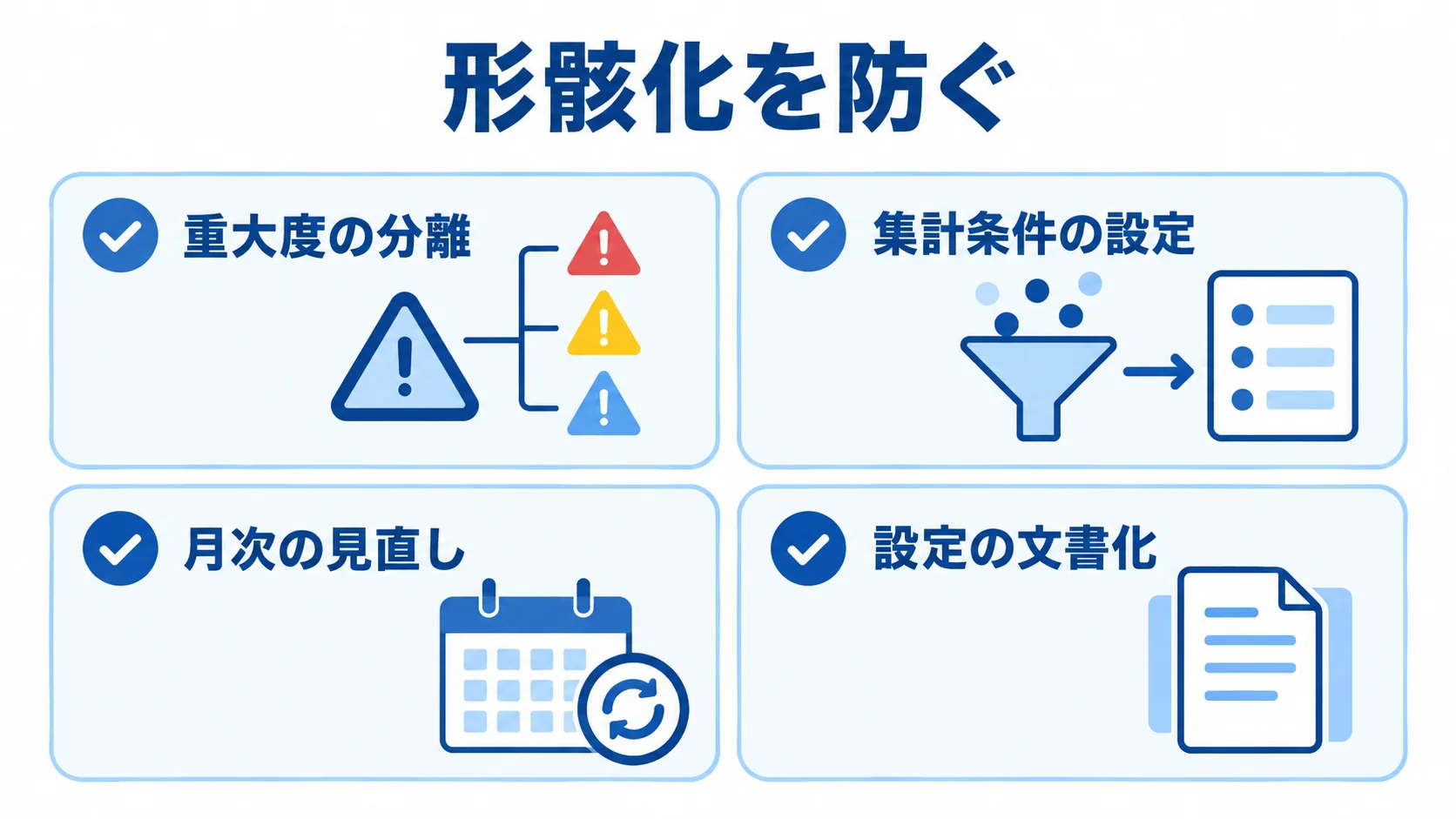アラート疲れを防ぐ監視運用の要素 アラート疲れを防ぐため、重大度の分離、集計条件の設定、月次の見直し、設定の文書化を並べた図。