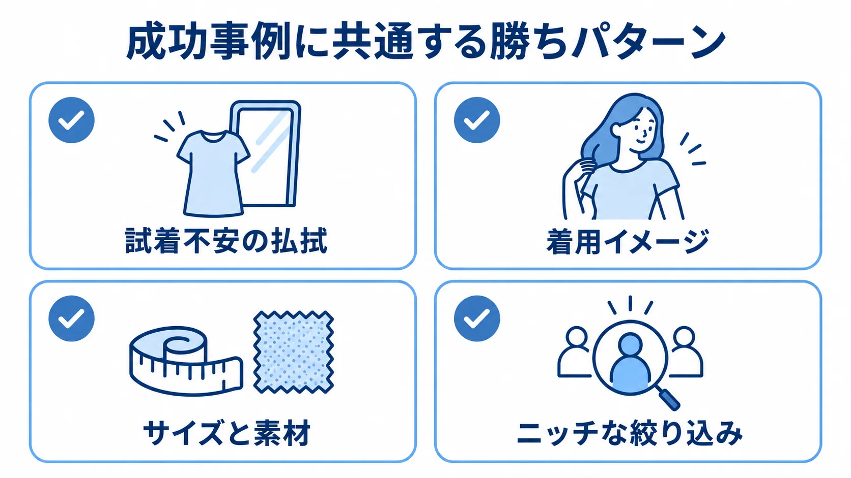アパレルEC成功事例に共通する要素を示す4項目の図解。 アパレルECの成功事例に共通する試着不安の払拭とニッチな絞り込みを、4つのカードで示した図。