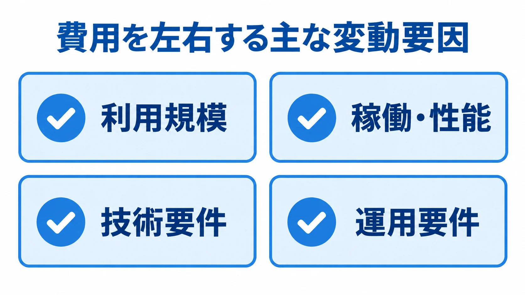 EC2システムの費用を左右する主な変動要因 EC2システムの費用を左右する利用規模、稼働・性能、技術要件、運用要件を並べた図。