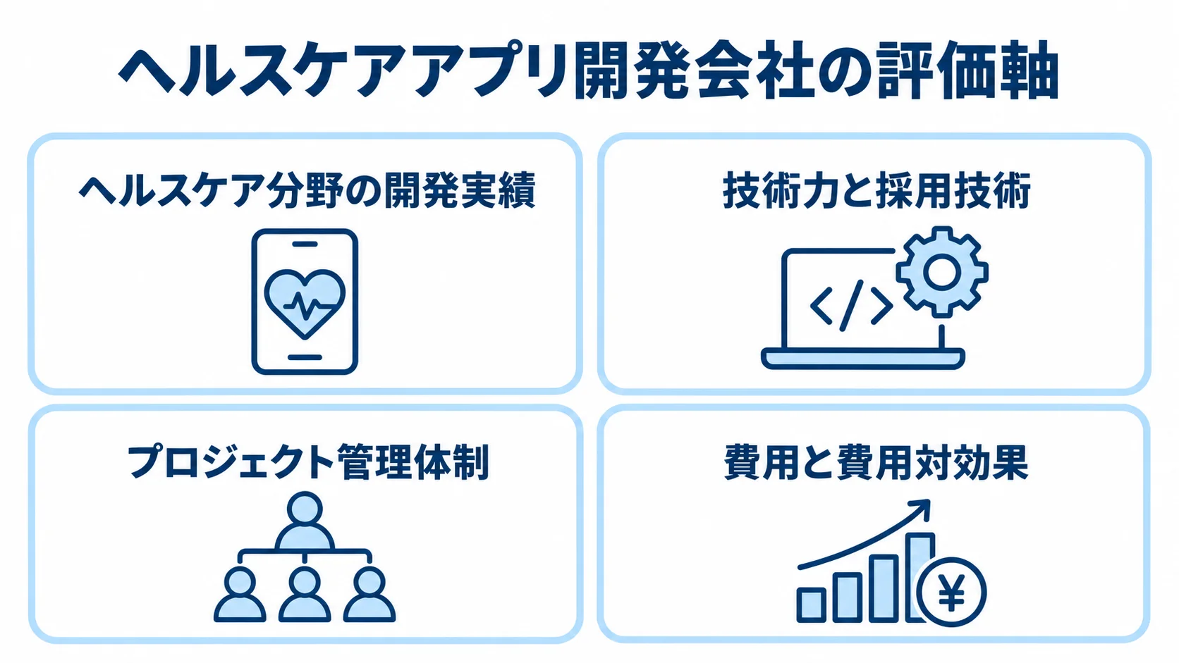 提案書を比べる4つの評価軸 ヘルスケアアプリ開発会社を比較する4つの評価軸を示した図。