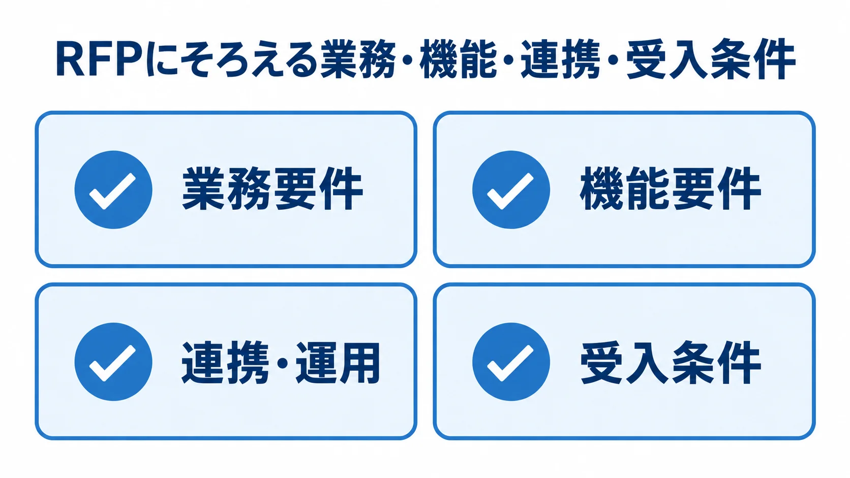 RFPの業務要件、機能要件、連携・運用、受入条件を4枚のカードで整理した図。