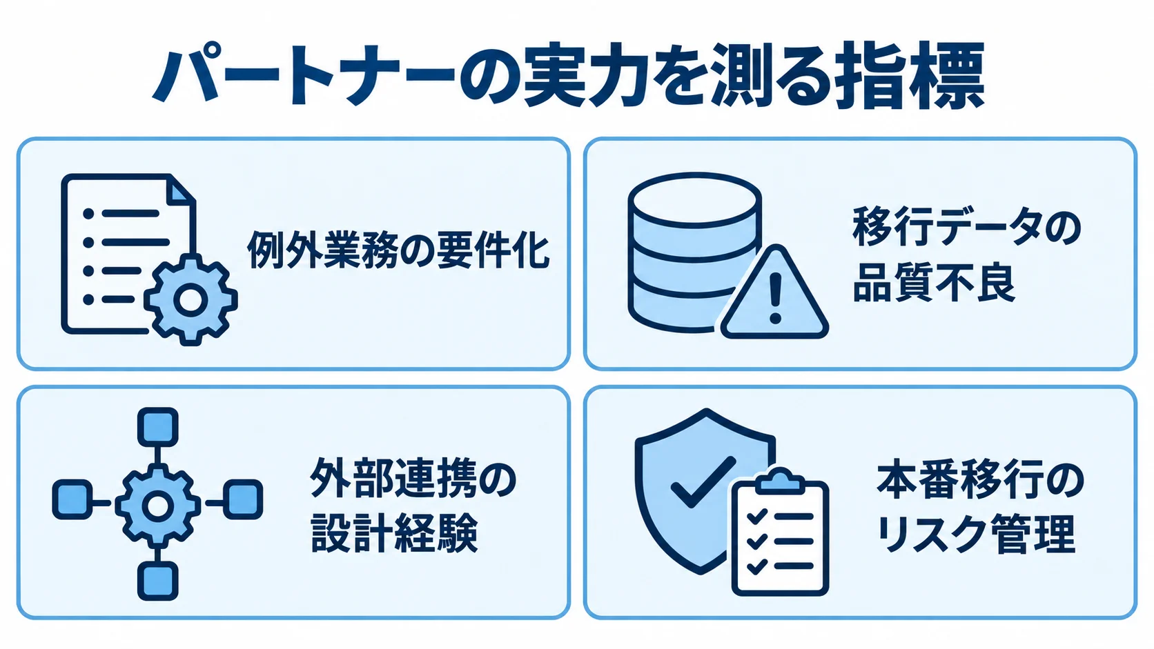 OMS改修で確認したいパートナーの実力 例外業務の要件化、移行データの品質、外部連携、本番移行のリスク管理を並べた図解。