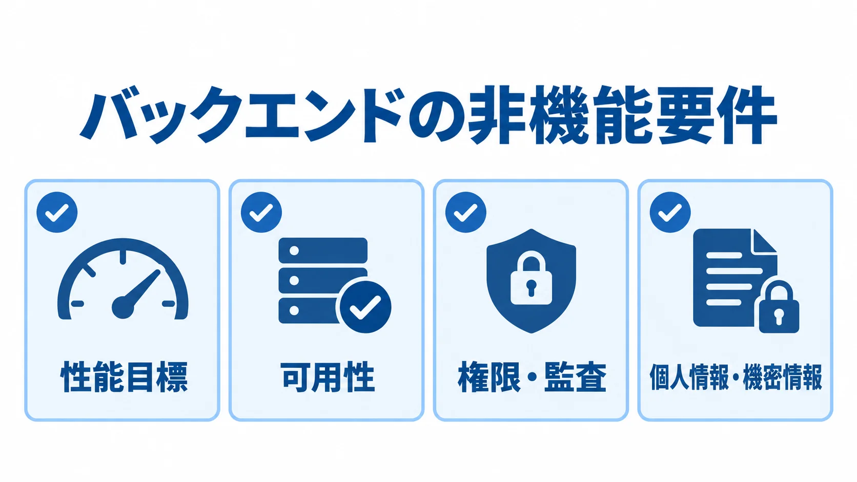 バックエンドの非機能要件として性能目標、可用性、権限・監査、個人情報・機密情報を並べた図。