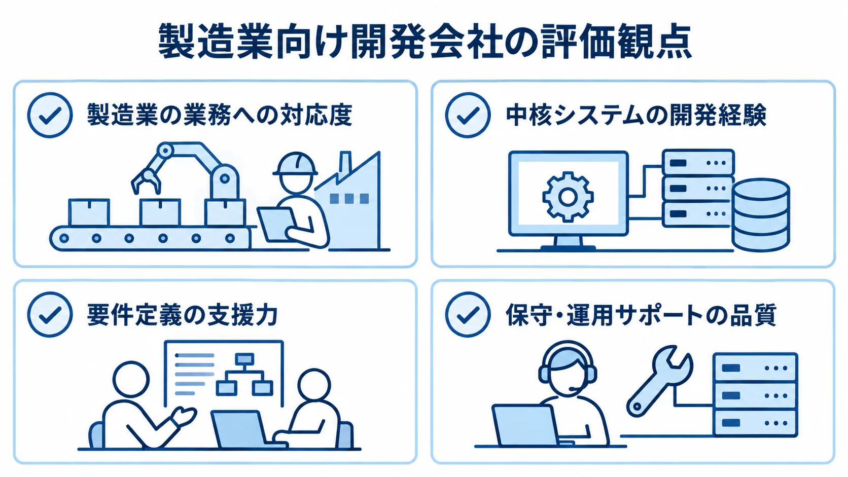 開発会社選びで見る4つの評価観点 製造業向け開発会社を業務理解、開発経験、要件定義、保守運用の4観点で示した図解