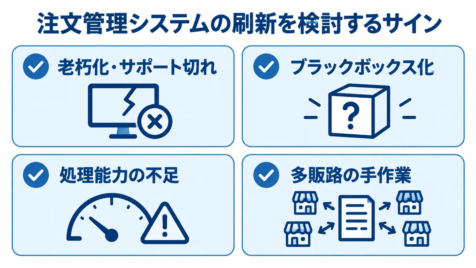 注文管理システムの刷新を検討するサインを示した図 注文管理システムの刷新を検討する4つのサインをカードで示した図