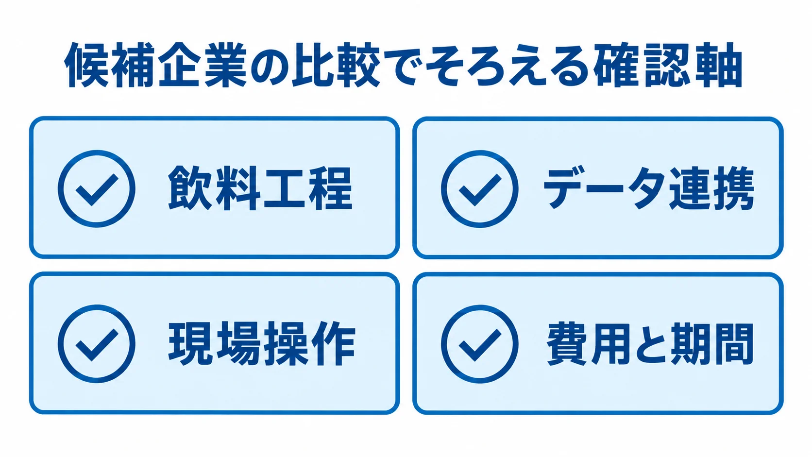 パートナー選びの比較軸 候補企業を飲料工程、データ連携、現場操作、費用と期間で確認する図解。