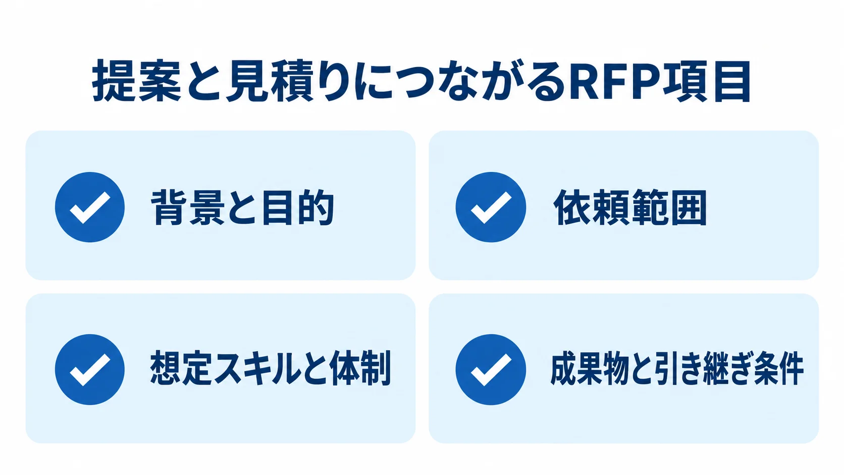 背景と目的、依頼範囲、想定スキルと体制、成果物と引き継ぎ条件を並べたRFP項目のチェックリスト。