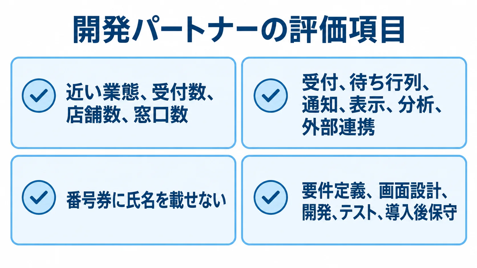 開発パートナーの評価項目をそろえるチェックリスト 順番待ちシステムの開発パートナーを比べる際の、業態・規模、機能、個人情報、担当体制の4項目を示すチェックリスト図。
