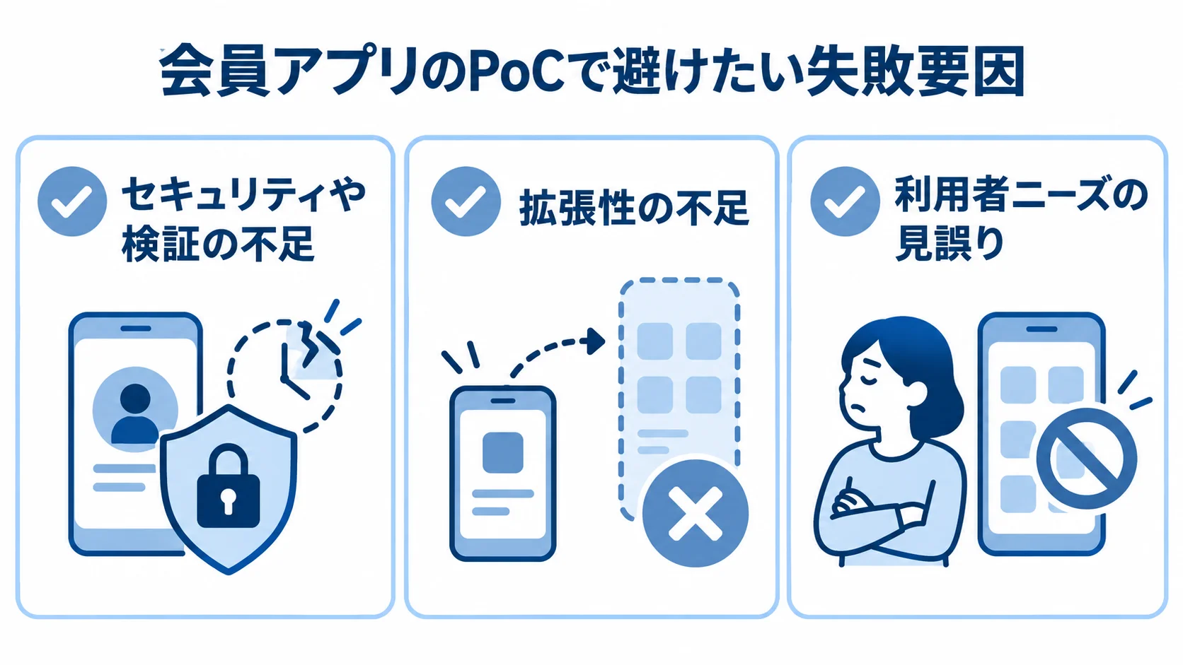 会員アプリのPoCで起きやすい失敗要因 会員アプリのPoCで注意したい、セキュリティ検証不足、拡張性不足、利用者ニーズの見誤りを並べた図