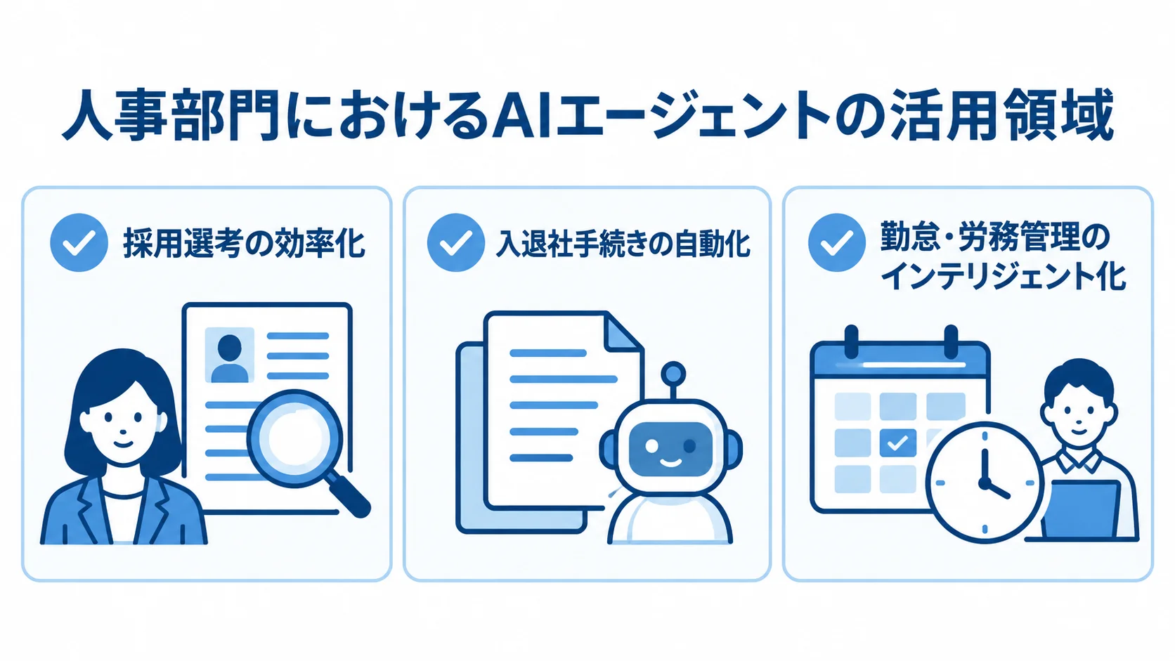 採用から労務管理までのAIエージェント活用 人事部門でのAIエージェント活用を、採用選考、入退社手続き、勤怠・労務管理に分けて示す図解。