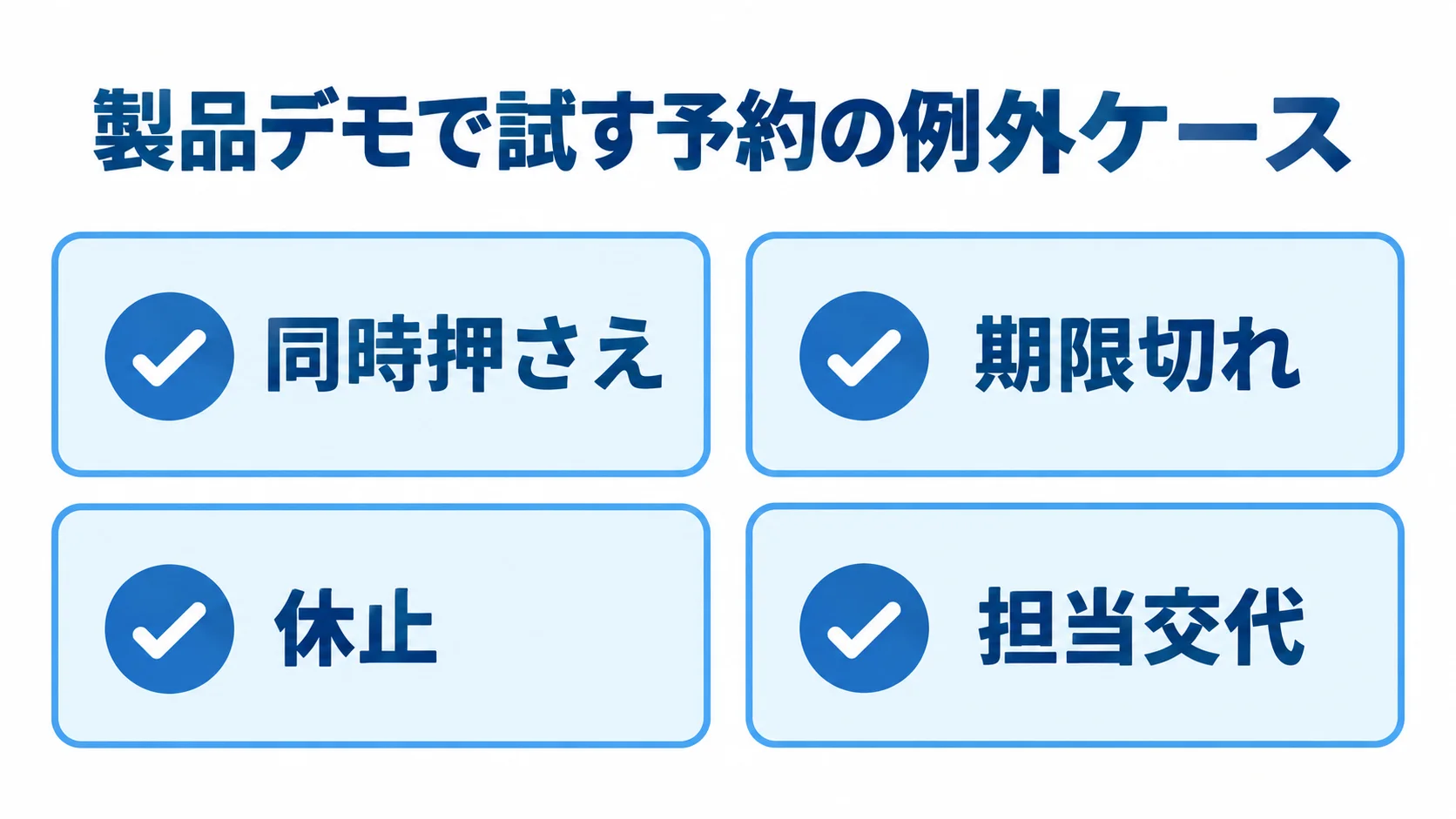 予約管理システムのデモ評価ケース 製品デモで確認する同時押さえ、期限切れ、休止、担当交代の4ケースをカードで示した図。