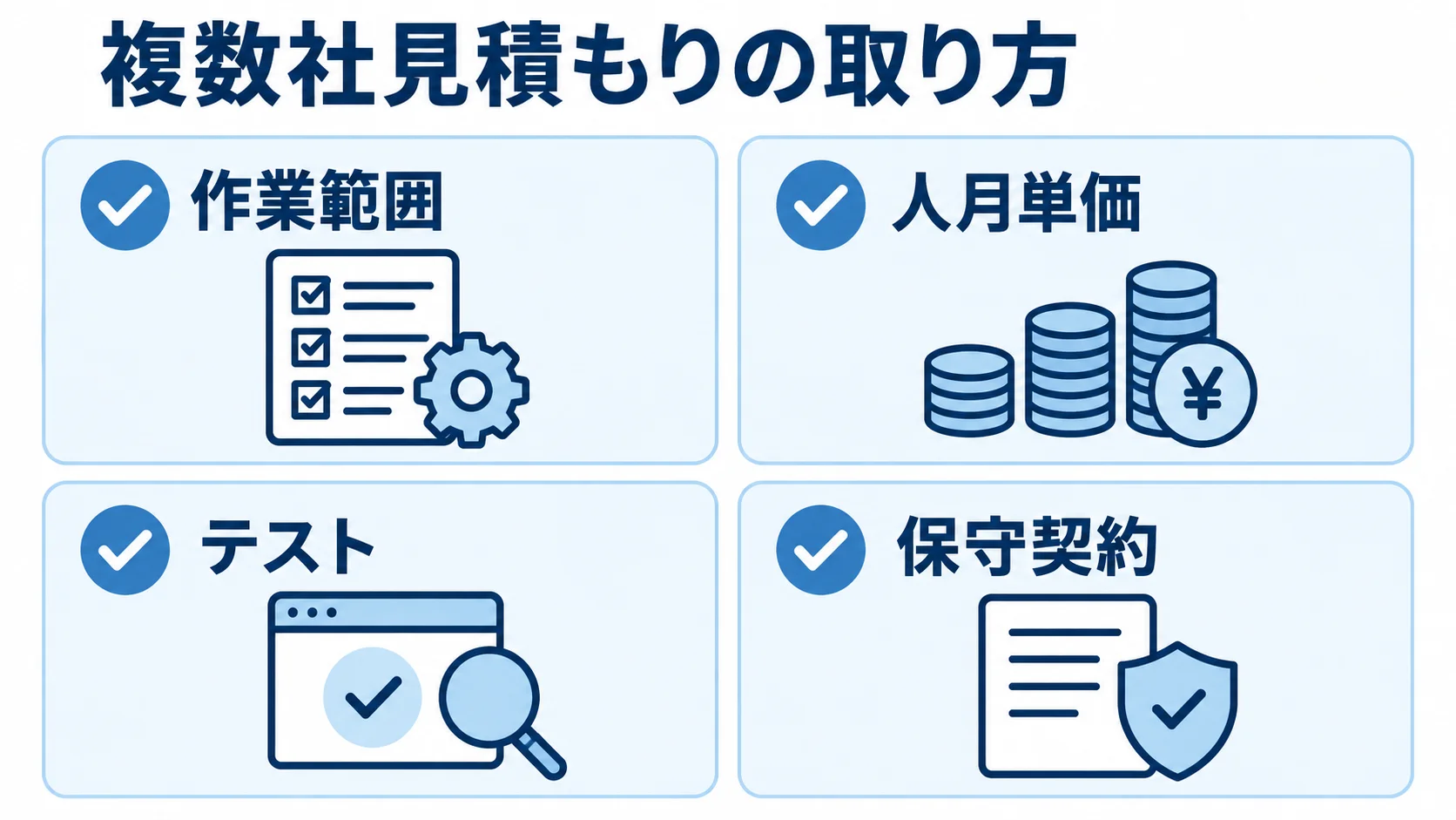 複数社見積もりの取り方を示す図 見積もりを比べる際にそろえる作業範囲、人月単価、テスト、保守契約を示したチェックリスト。