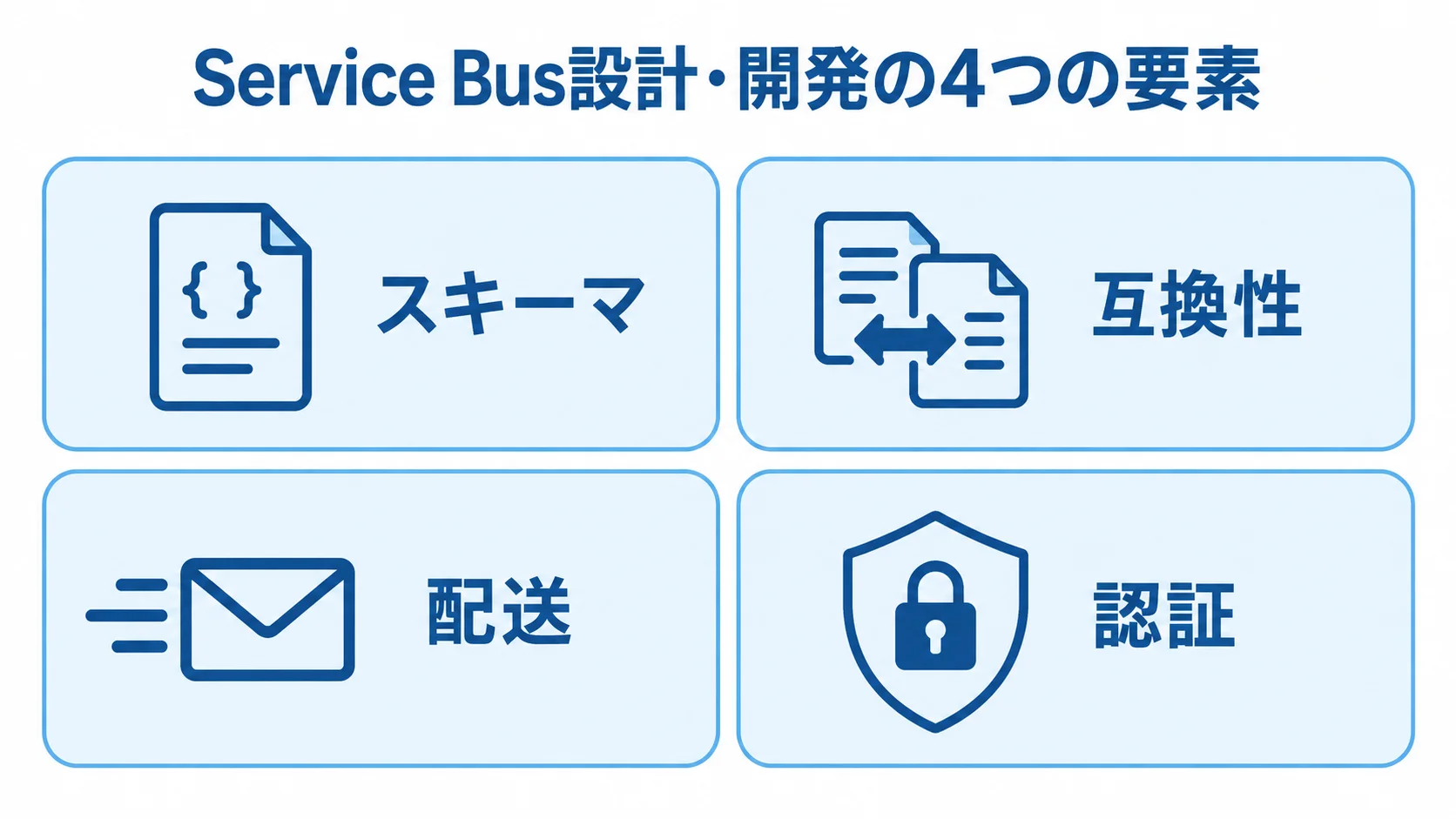 Service Bus設計・開発で定義する4つの要素 Service Busの設計・開発で定義するスキーマ、互換性、配送、認証を4つのパネルに整理した図。