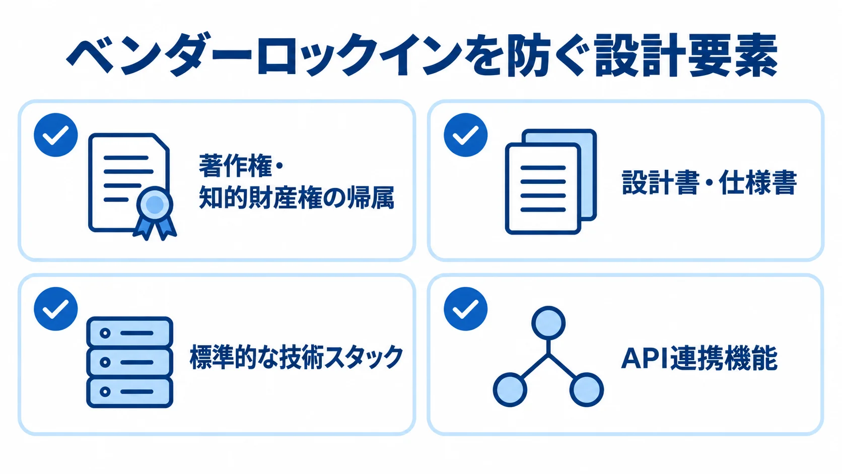 ベンダーロックイン回避に関わる権利の帰属、設計書・仕様書、技術スタック、API連携機能を並べたチェックリスト。