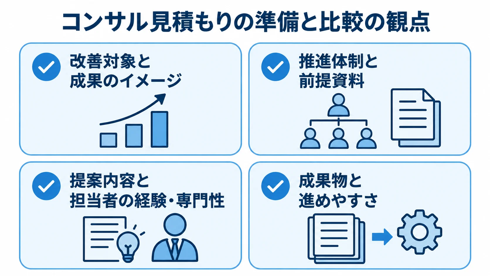 コンサル見積もりの準備と比較の観点 見積もり前に整理する情報と、複数社の提案を比較する観点を4項目で示した図解。