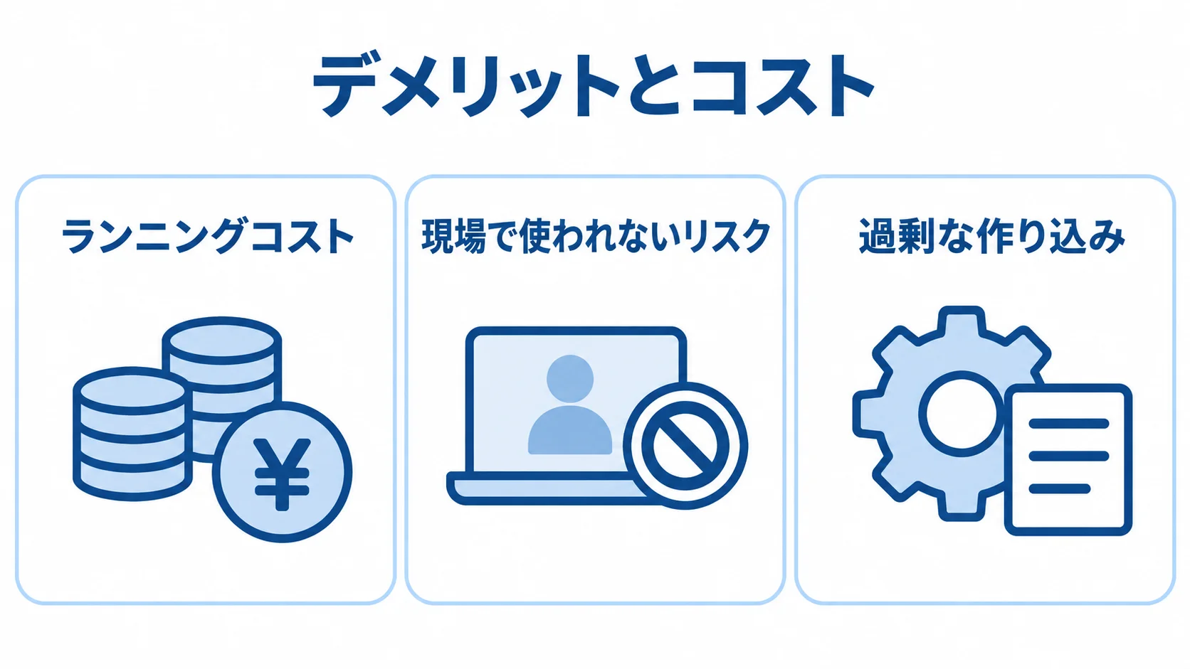 システム導入後のコストとリスク 導入後に見落としやすい論点として、ランニングコスト、現場で使われないリスク、過剰な作り込みを並べた3枚のパネル図