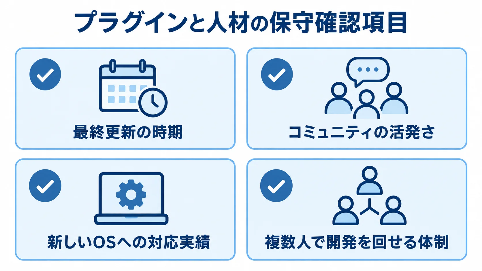プラグインと人材の保守確認項目 プラグインと人材の保守リスクに備える確認項目として、最終更新、コミュニティ、新しいOSへの対応実績、複数人の開発体制を並べた図。