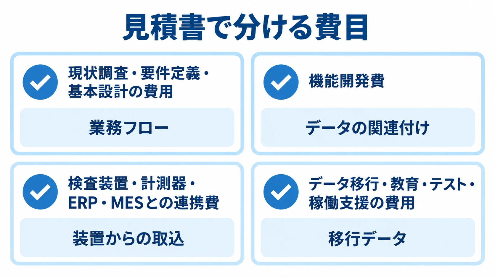 試験検査管理システムの見積費目を分けて確認する図 試験検査管理システムの見積書で分けて確認する4つの費目を、チェックアイコン付きカードに整理した図。