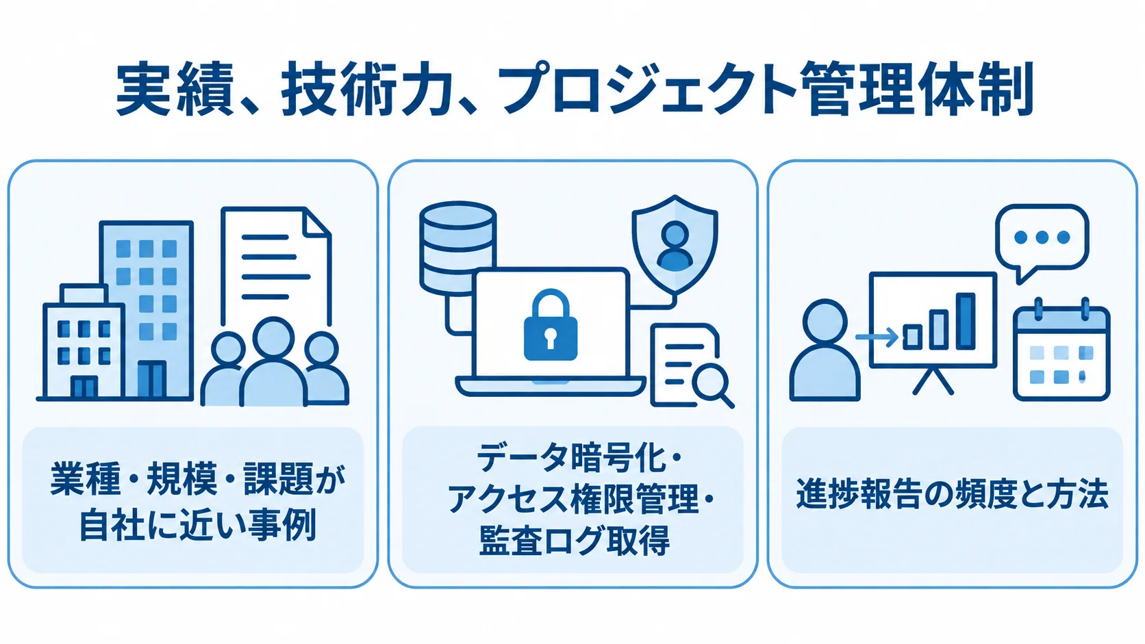 開発会社の実績、セキュリティ設計、進捗管理を並べて確認する図解。