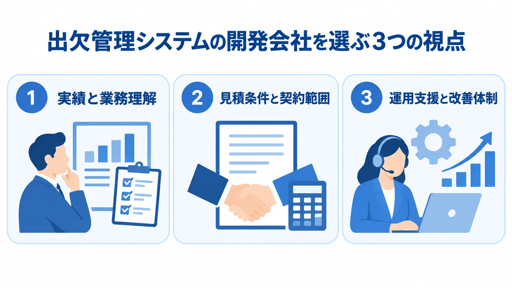 開発会社選びの3つの視点を整理したパネル図 出欠管理システムの開発会社選びで見る実績と業務理解、見積条件と契約範囲、運用支援と改善体制の3項目を示す図
