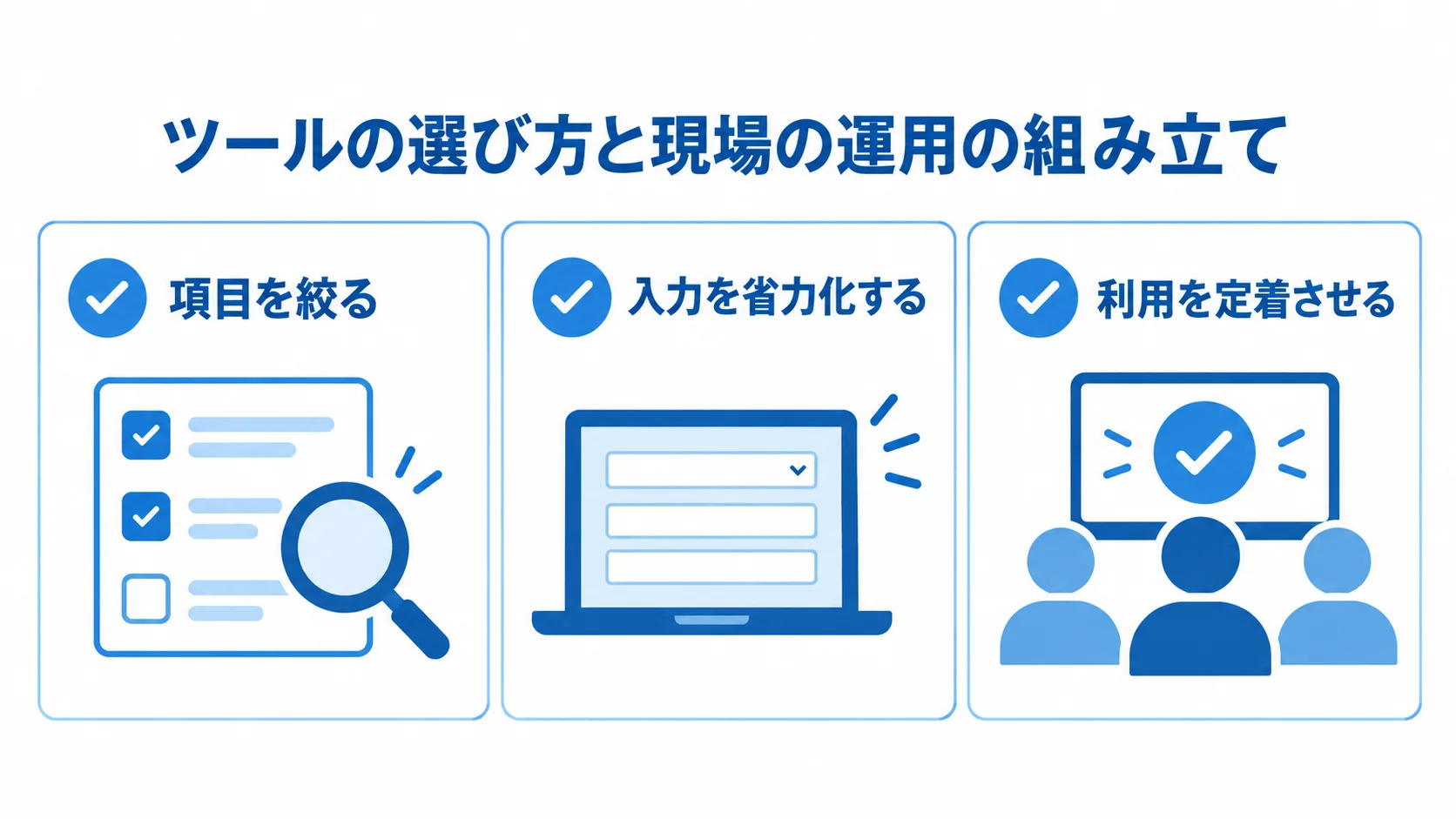 入力項目を絞る、入力を省力化する、利用を定着させるという3つの運用対策を並べたチェックリスト図。
