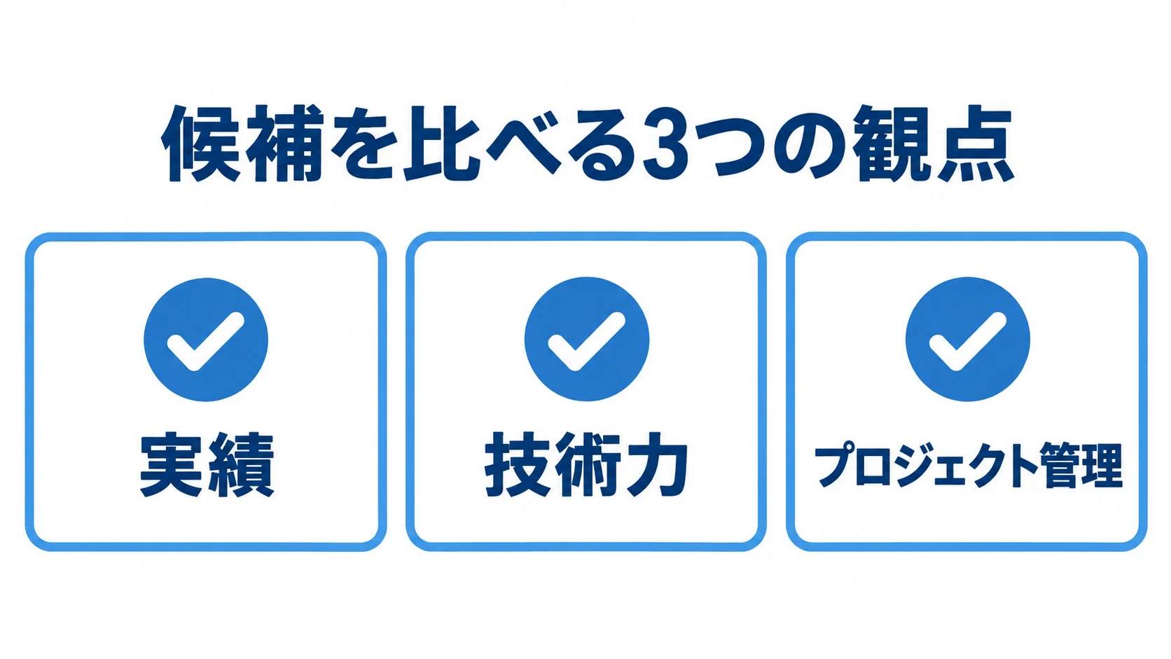 ECリプレイスの候補を比べる実績、技術力、プロジェクト管理の3観点を示した図