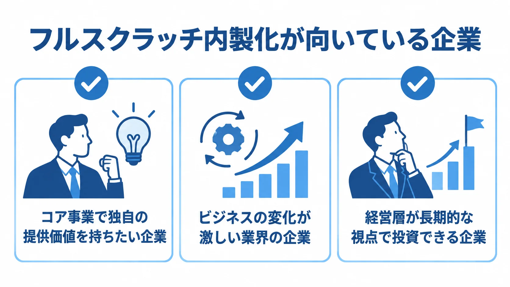 フルスクラッチ内製化を検討しやすい企業の特徴 フルスクラッチ内製化が向いている企業の特徴を、独自の提供価値、変化の激しい業界、長期投資の3項目で示した図