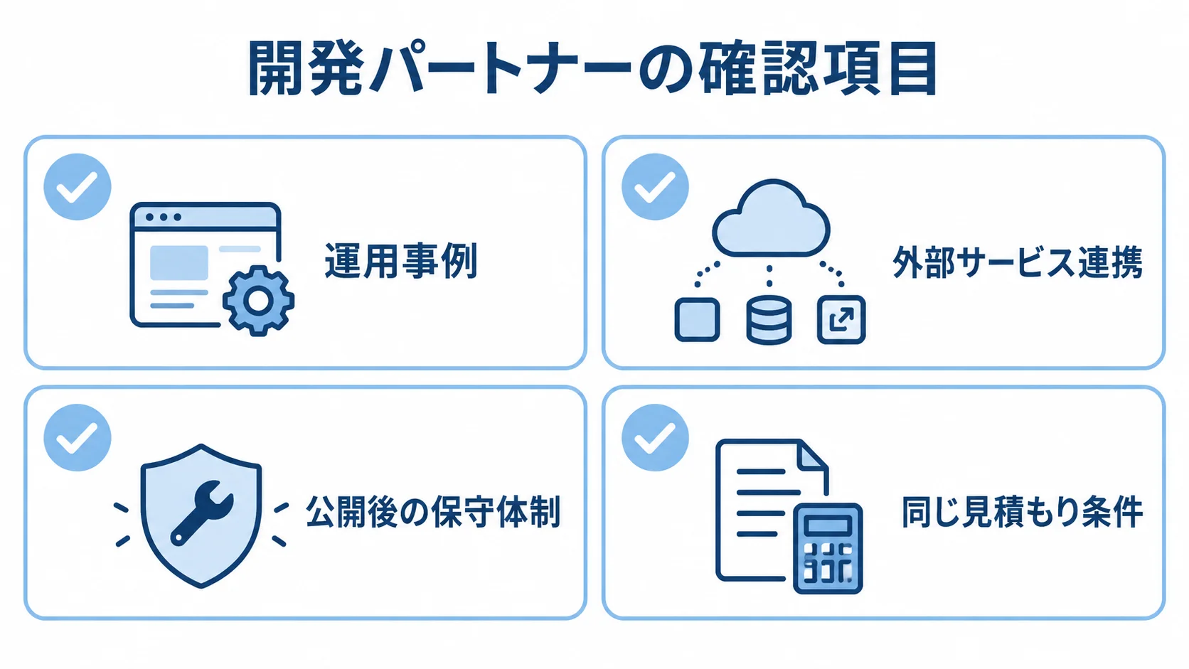 開発パートナー選定時の4つの確認項目 開発パートナーの運用事例、外部連携、公開後の保守体制、見積もり条件を並べた確認項目図