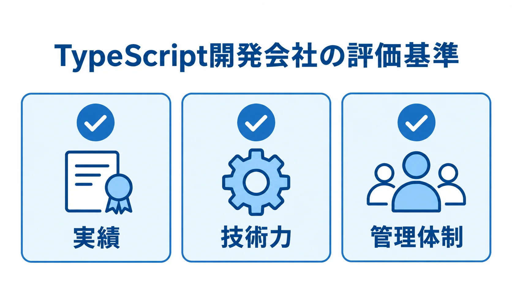 TypeScript開発会社を比べる3つの評価基準 TypeScript開発会社の選定で確認する実績、技術力、管理体制を3枚のチェックカードで示した図。