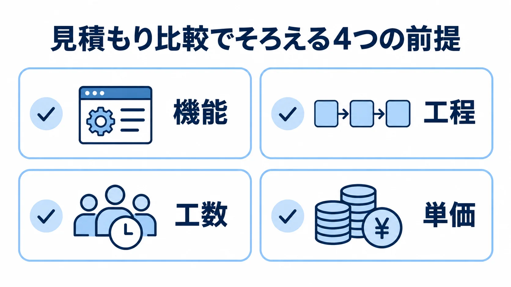 複数社の見積もりで共通化する4項目 見積もり比較の前提として、機能・工程・工数・単価を確認するチェックリスト。
