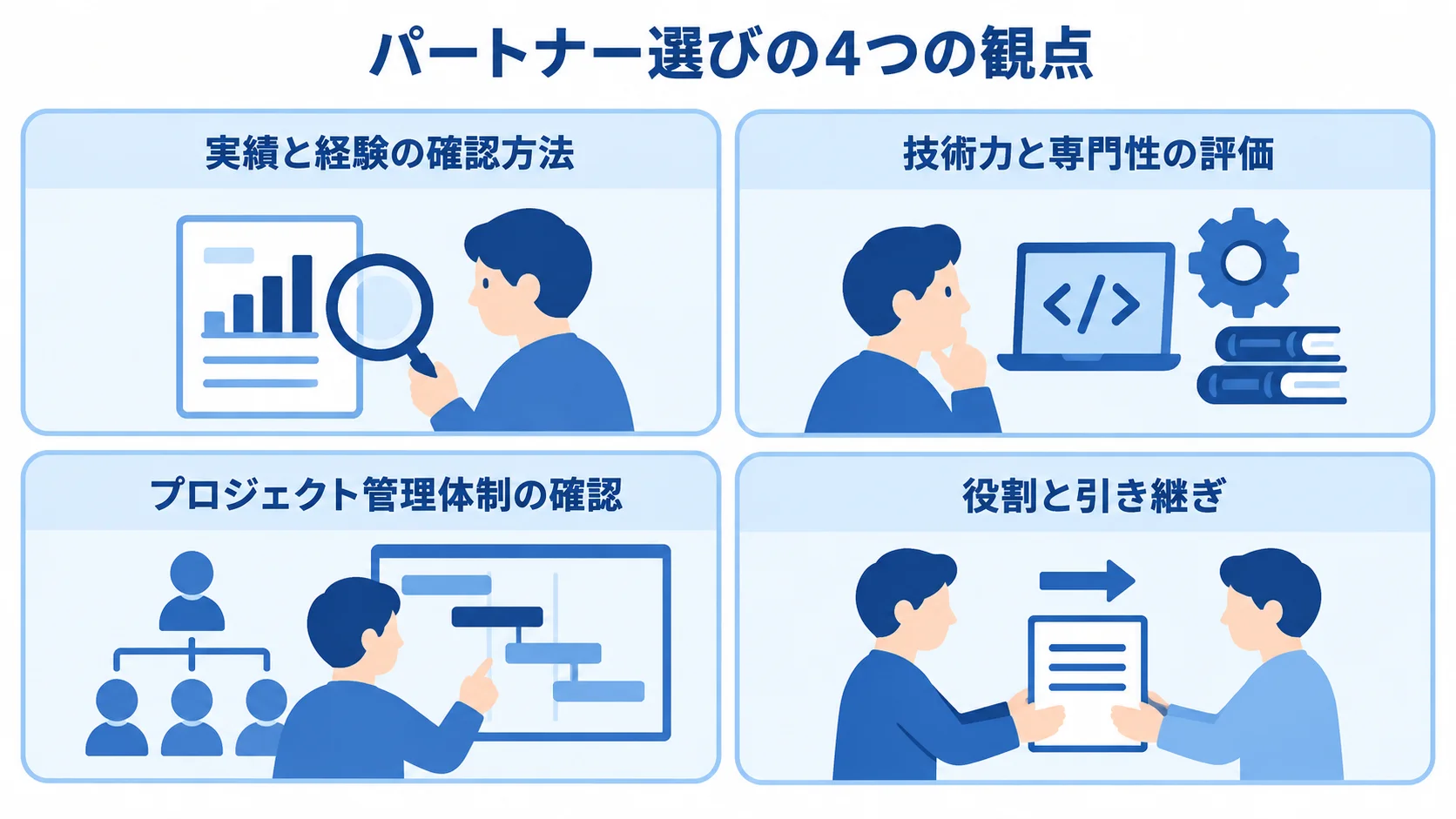 RPAパートナー選びの実績、技術、管理体制、役割と引き継ぎを4つのパネルに分けた図。