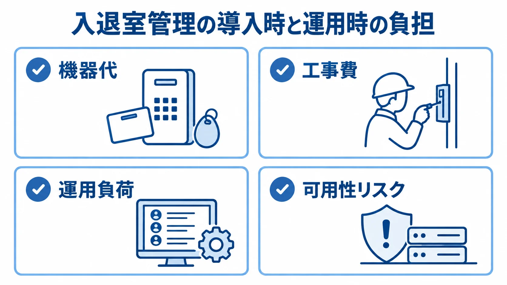 入退室管理の機器代、工事費、運用負荷、可用性リスクを4枚のカードにまとめた図