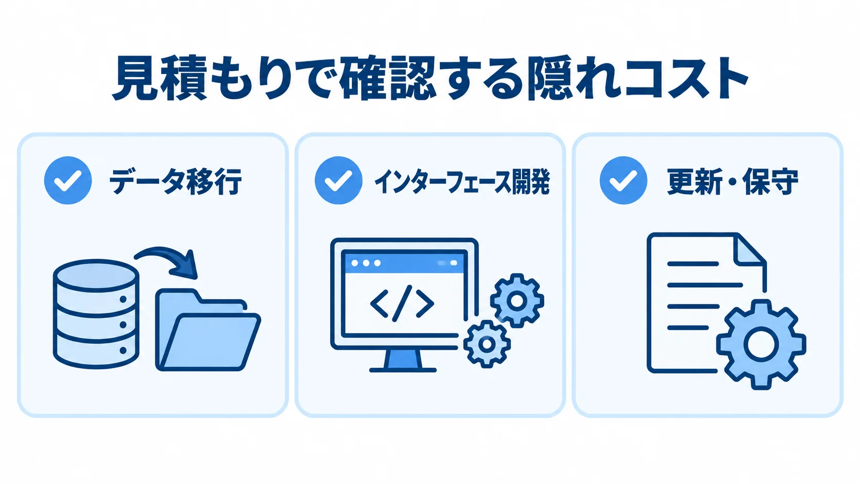 ERP導入の見積もりで確認する隠れコスト 見積もり時に確認するデータ移行、インターフェース開発、更新・保守の3項目を並べた図解。