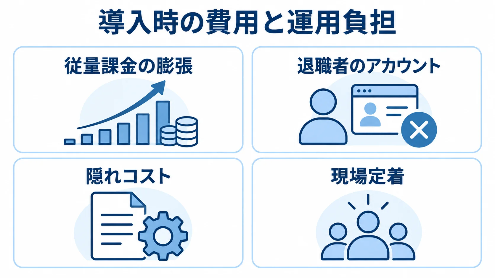 労務管理システム導入時の費用と運用負担 労務管理システムの導入時に確認する従量課金、退職者のアカウント、隠れコスト、現場定着の4項目を並べた図。