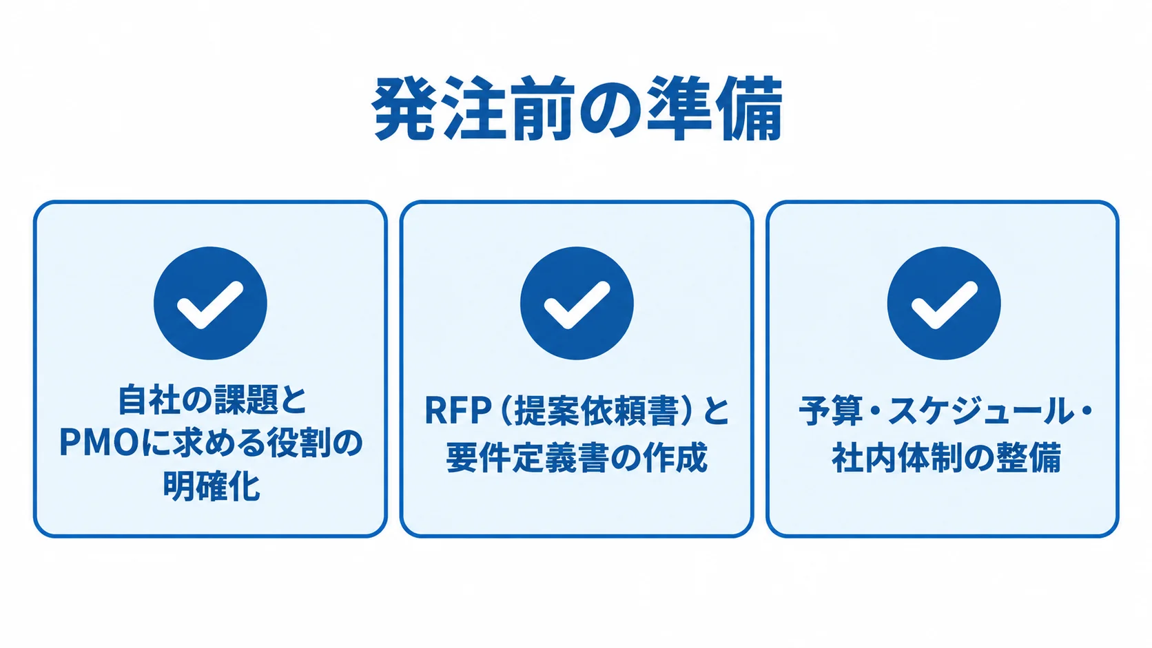 PMOコンサルへ発注する前に整える3項目のチェックリスト 課題と役割、RFPと要件定義書、予算・日程・社内体制の3項目を並べたチェックリスト。