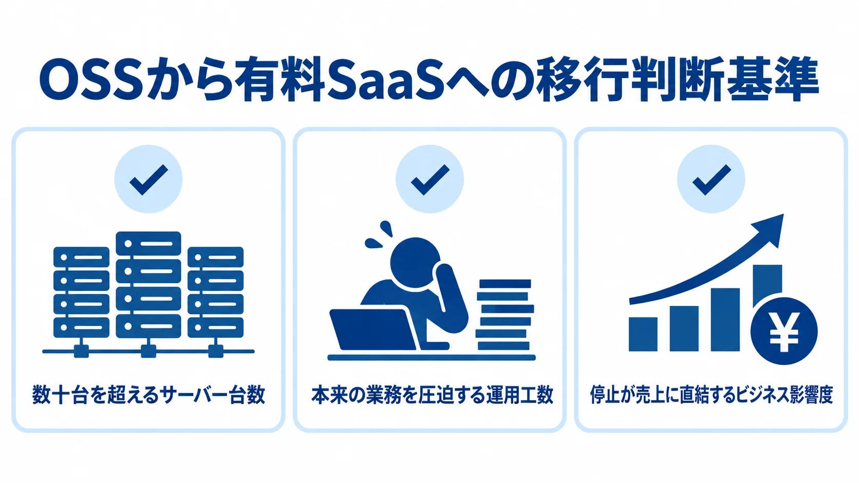 OSSから有料SaaSへ移行する際の判断基準 OSSから有料SaaSへの移行を判断するサーバー台数、運用工数、ビジネス影響度の3基準を示す図