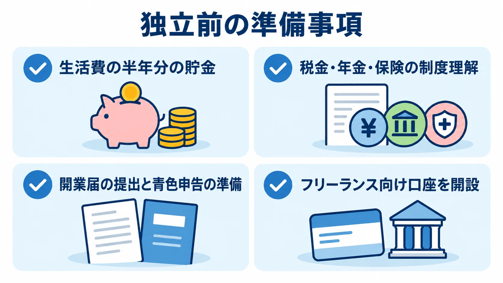 フリーランス独立前の準備チェックリスト 独立前に確認する生活費の貯金、税金・年金・保険の制度理解、開業届と青色申告、フリーランス向け口座の4項目を示すチェックリスト。