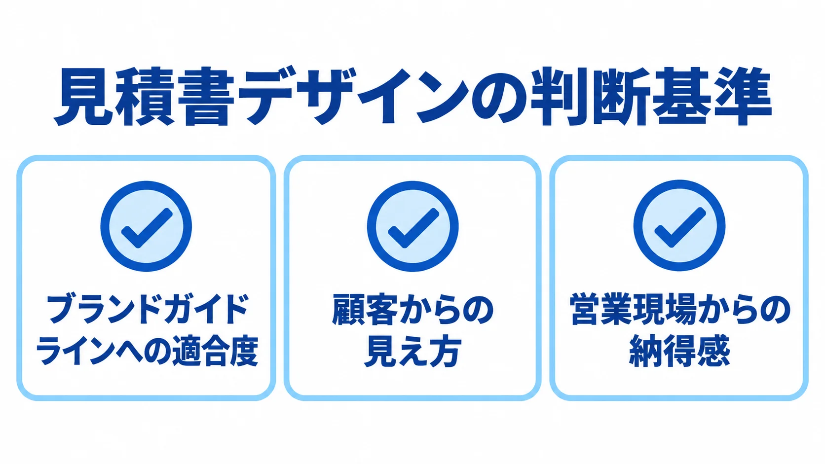 見積書モックアップの三つのレビュー基準 見積書デザインのレビュー基準としてブランド適合、顧客視点、営業現場の納得感を示す図