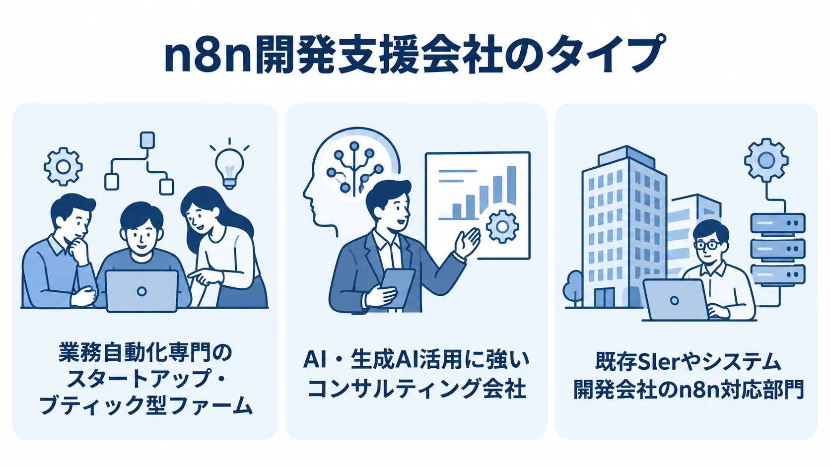 n8n開発支援を担う会社の3タイプ n8nの開発支援会社を、業務自動化専門、AI・生成AI活用、既存SIer・システム開発会社の3タイプに分けた図。