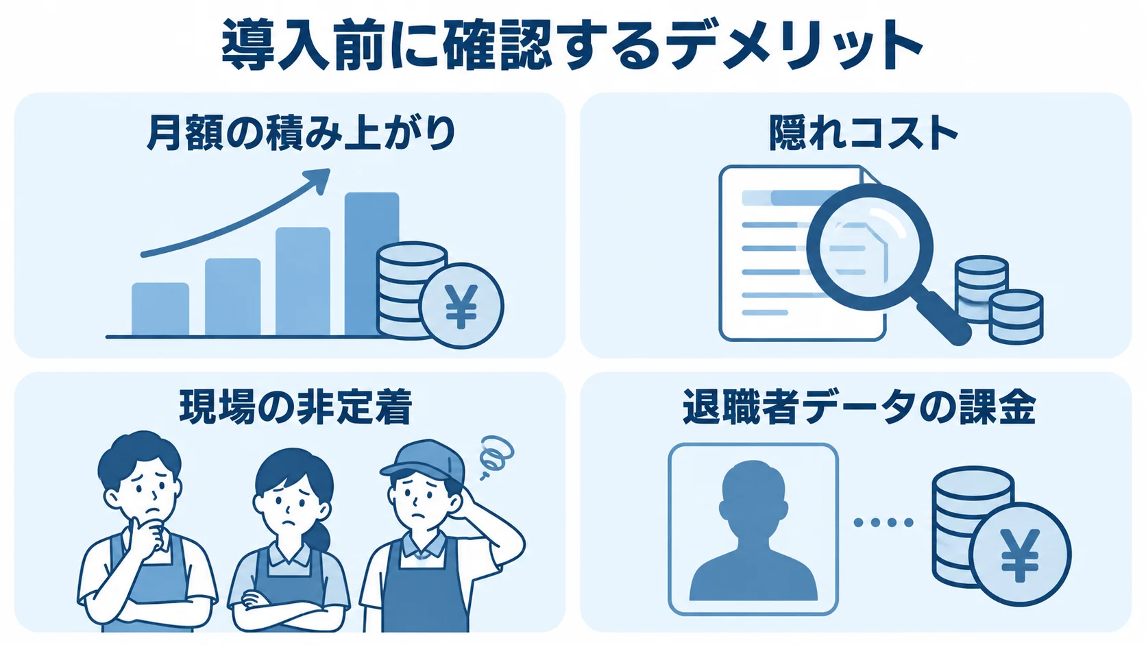 月額の積み上がり、隠れコスト、現場の非定着、退職者データの課金を4つのパネルで示した図解