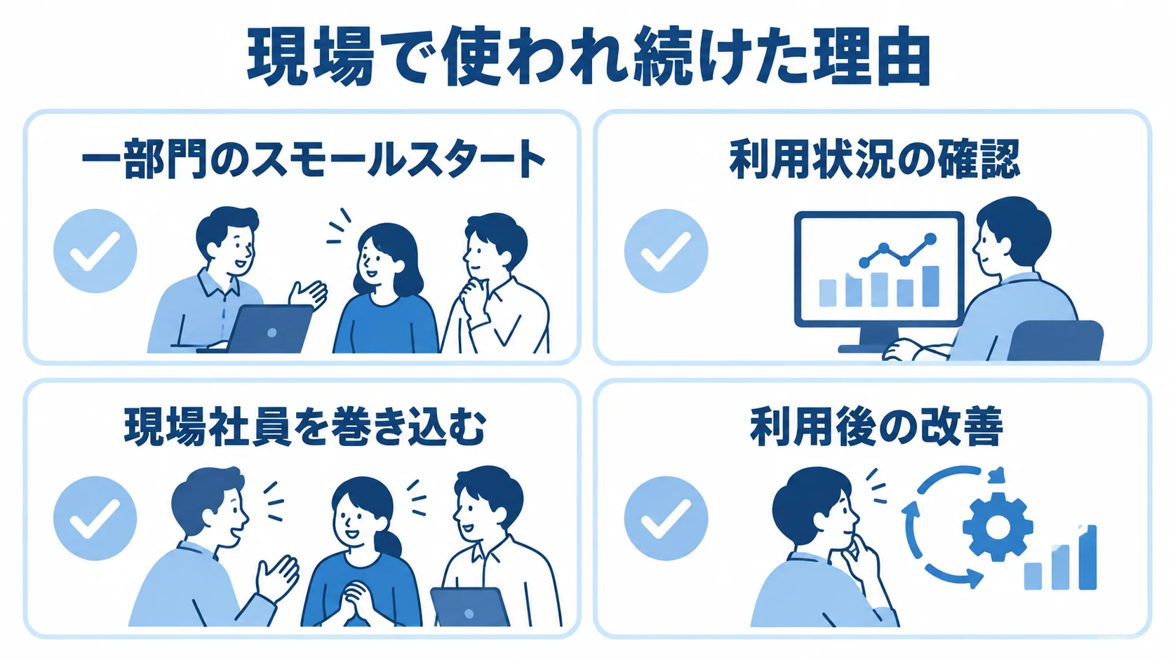 MVPを現場に定着させる4つの観点 一部門での開始、利用状況の確認、現場社員の参加、利用後の改善という定着の4観点を並べた図。