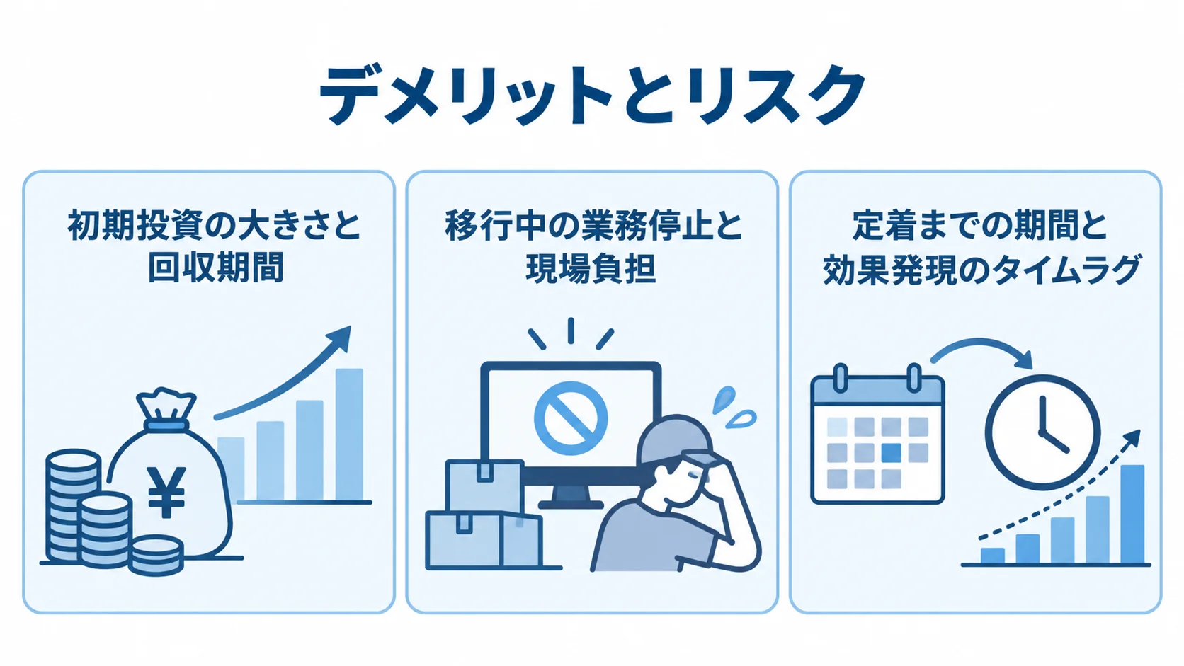 刷新に伴う負担を、初期投資、移行中の業務停止と現場負担、定着までの期間の3論点に分けた図解。