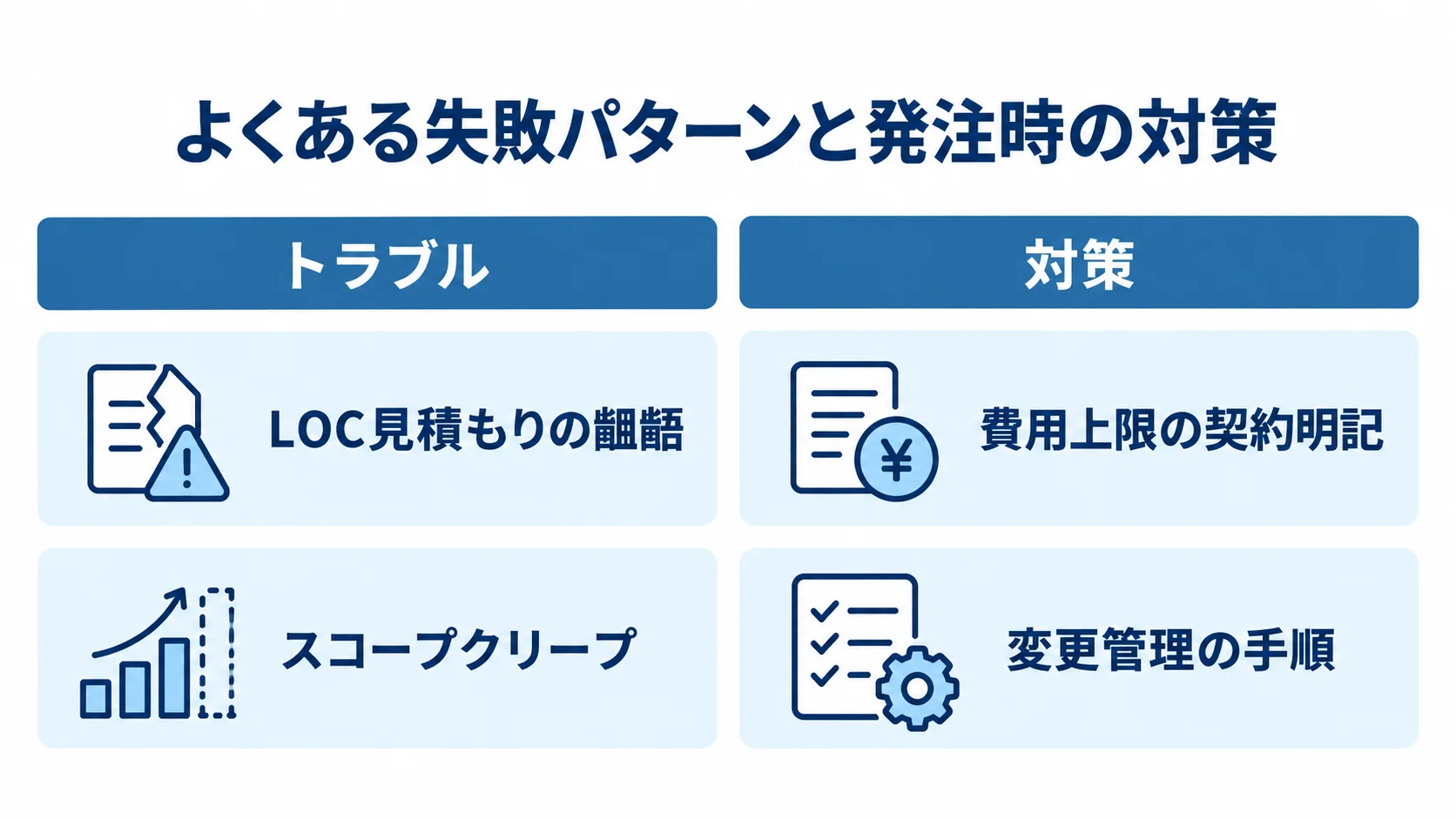 外注時に起こりやすいトラブルと対策 外注時のLOC見積もりの齟齬とスコープクリープ、それぞれの対策を左右で対応させた図。