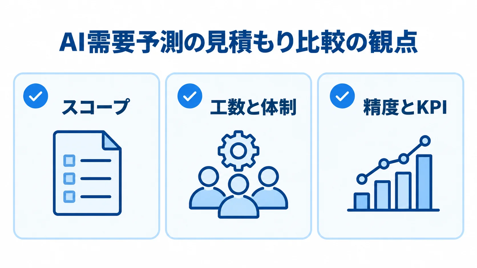 見積書を比較する観点として、スコープ、工数と体制、精度とKPIを並べた図。