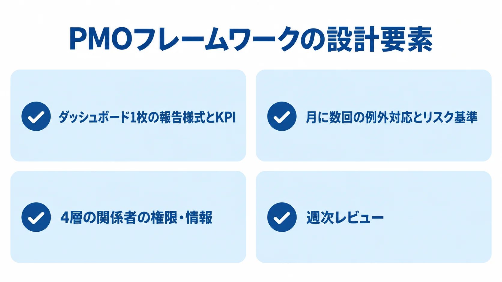 PMOフレームワーク構築時の検討要素 ダッシュボード1枚の報告、月に数回の例外対応、4層の権限、週次レビューを示す4項目の図