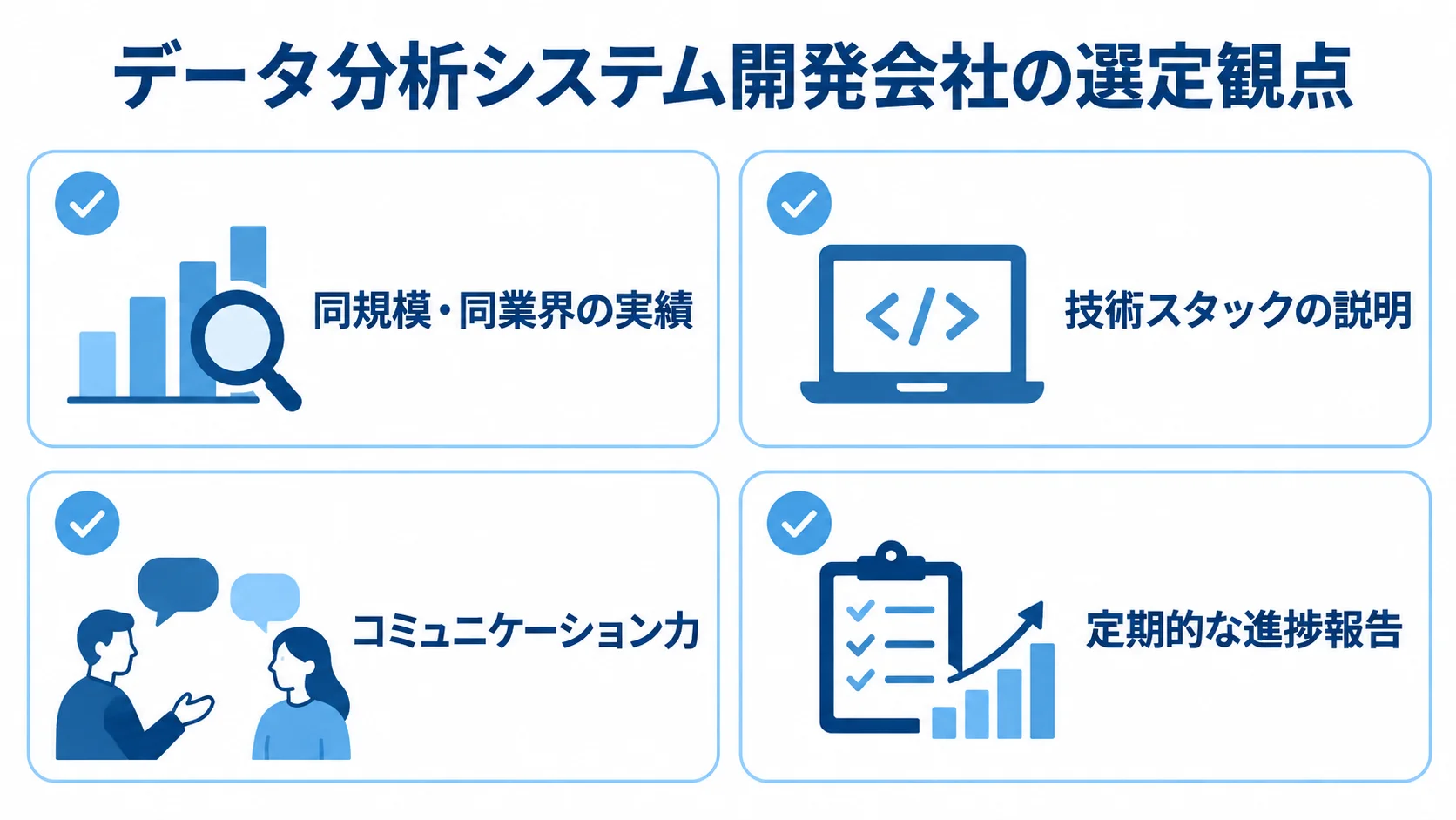 開発会社選定で確認する4つの観点 データ分析システム開発会社を選ぶ際の確認観点として、同規模・同業界の実績、技術スタックの説明、コミュニケーション力、定期的な進捗報告を並べた図